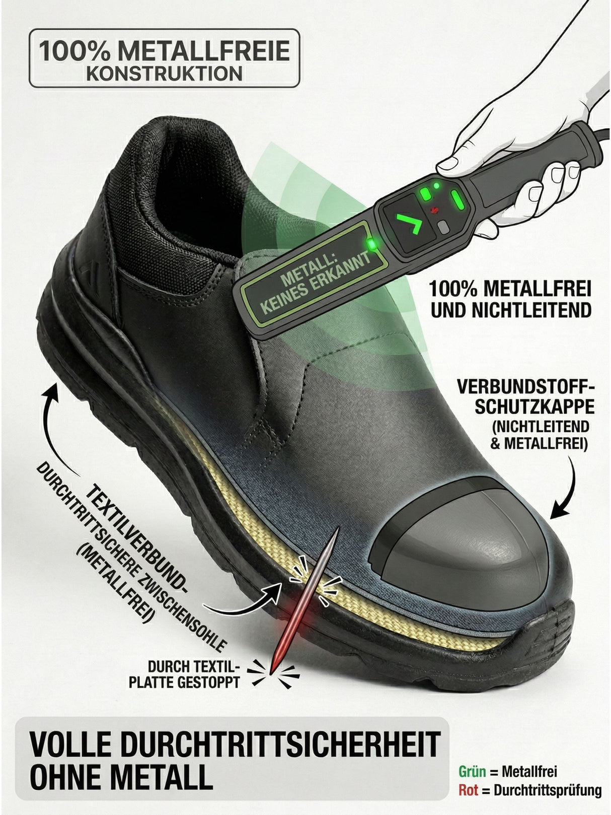 Arbeitsschuhe S3 Kochschuhe Portwest FC80